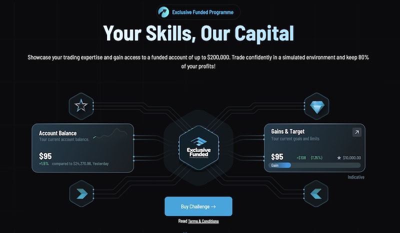 Exclusive Markets’ Funded Programme: Unlock Up to $200,000 and Keep 80% of Your Profits!